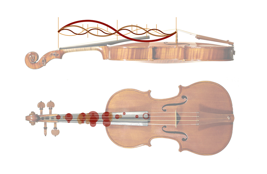 atributo alcanzar Tareas del hogar Armónicos: qué son y cómo se tocan en el violín. - Deviolines